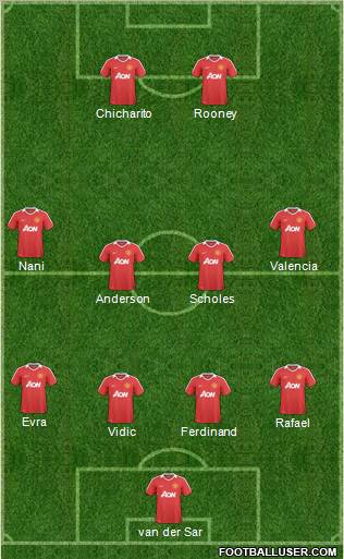 Manchester United Formation 2011