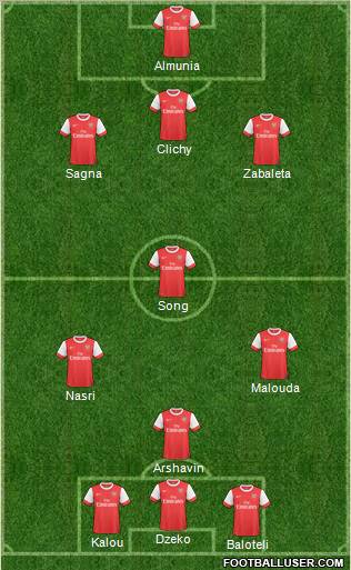 Arsenal Formation 2011