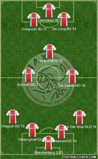 AFC Ajax Formation 2011