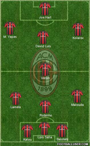 A.C. Milan Formation 2011