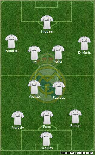 Real Madrid C.F. Formation 2011