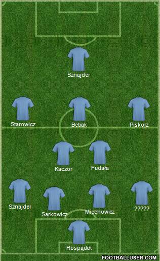 Champions League Team Formation 2011