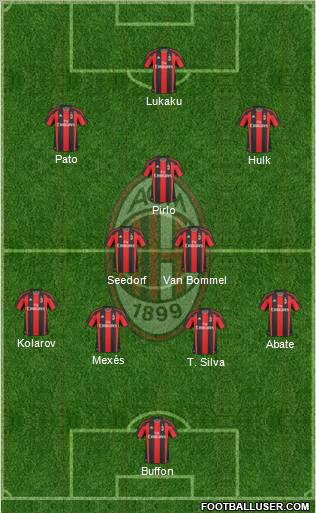 A.C. Milan Formation 2011