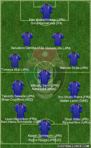 Japan Formation 2011