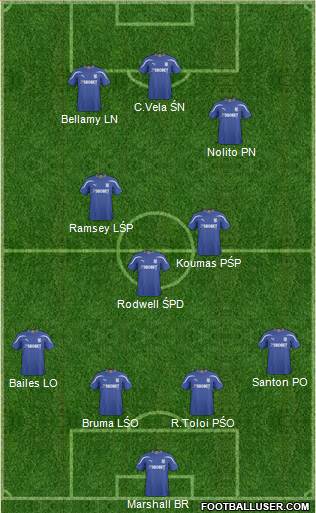 Cardiff City football formation