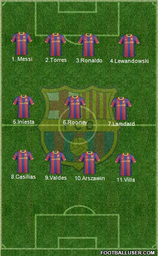 F.C. Barcelona Formation 2011