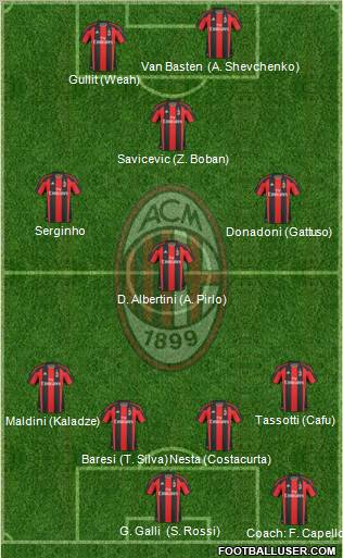 A.C. Milan Formation 2011