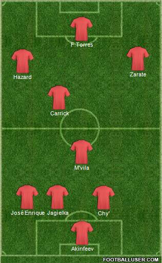 Football Manager Team Formation 2011