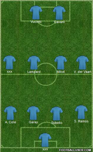 Fifa Team Formation 2011