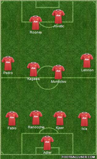 Manchester United Formation 2011