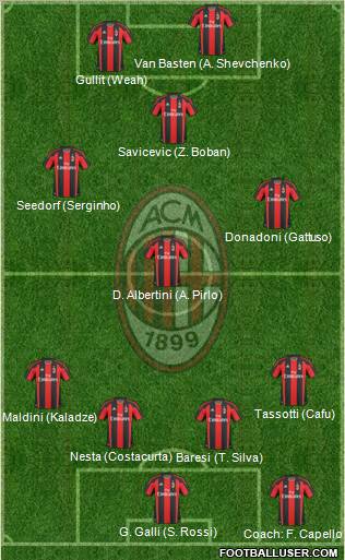 A.C. Milan Formation 2011