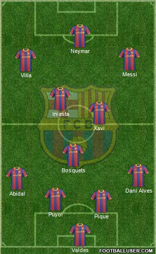 F.C. Barcelona Formation 2011