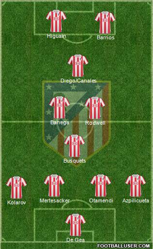 C. Atlético Madrid S.A.D. Formation 2011
