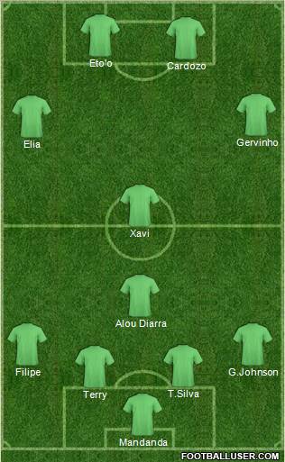 Football Manager Team Formation 2011