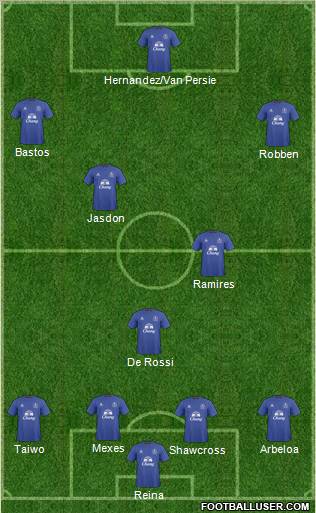 Everton Formation 2011