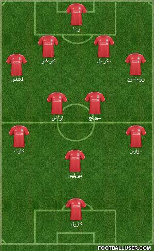 Liverpool Formation 2011