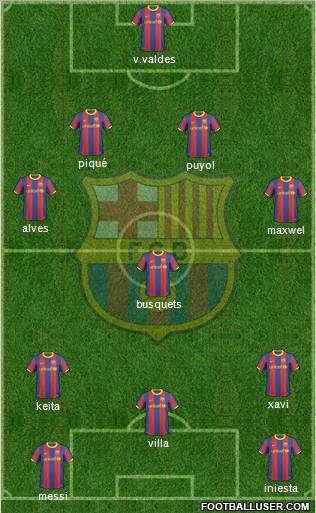 F.C. Barcelona Formation 2011