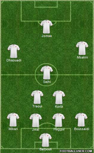 Tunisia 4-5-1 football formation