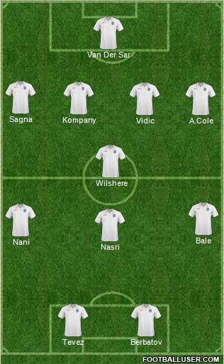England Formation 2011