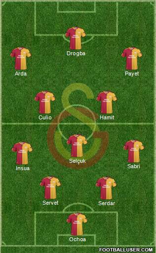 Galatasaray SK Formation 2011