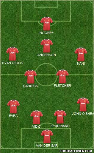Manchester United Formation 2011
