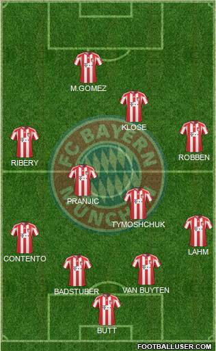 FC Bayern München Formation 2011
