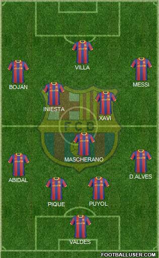 F.C. Barcelona Formation 2011