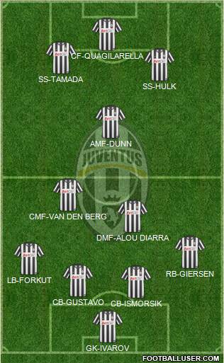 Juventus Formation 2011