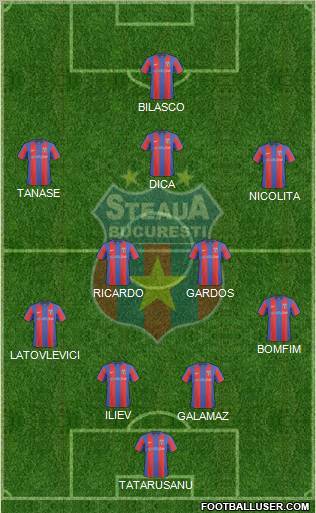 FC Steaua Bucharest football formation