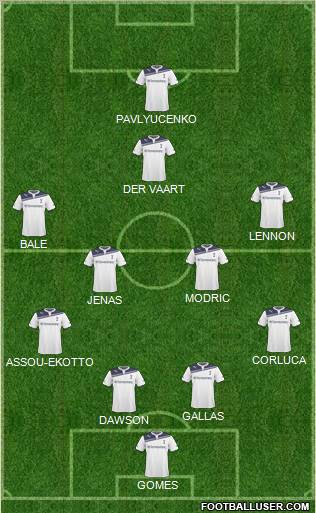 Tottenham Hotspur Formation 2011