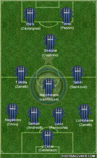 F.C. Internazionale Formation 2011