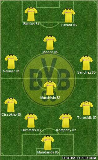 Borussia Dortmund Formation 2011