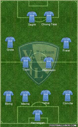 VfL Bochum football formation