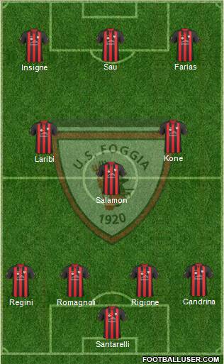 Foggia 4-3-3 football formation