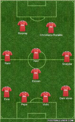 Manchester United Formation 2011