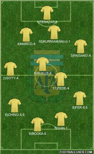 Argentina 4-4-2 football formation