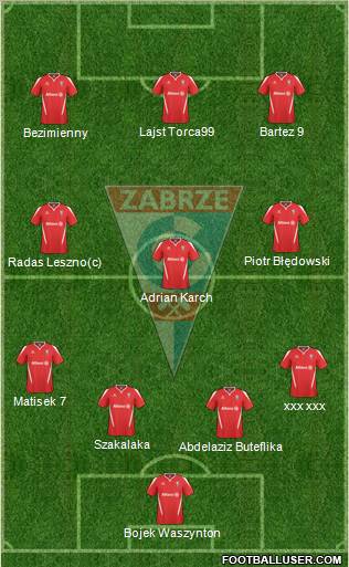 Gornik Zabrze Formation 2011