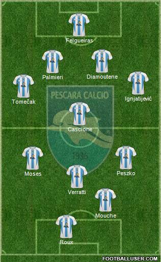 Pescara 4-1-3-2 football formation