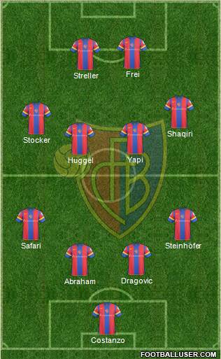 FC Basel football formation