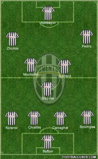 Juventus Formation 2011