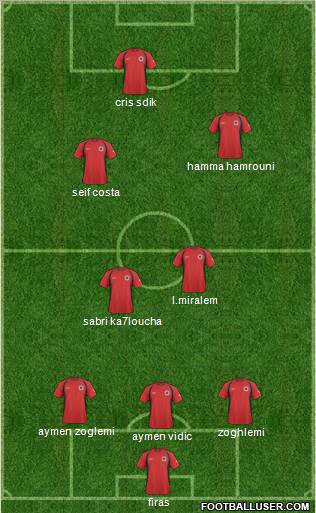 Champions League Team Formation 2011