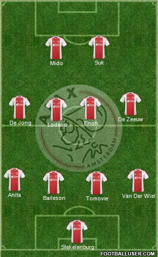 AFC Ajax Formation 2011