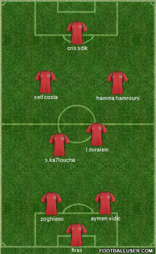 Albania Formation 2011