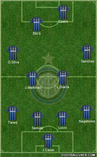 F.C. Internazionale Formation 2011