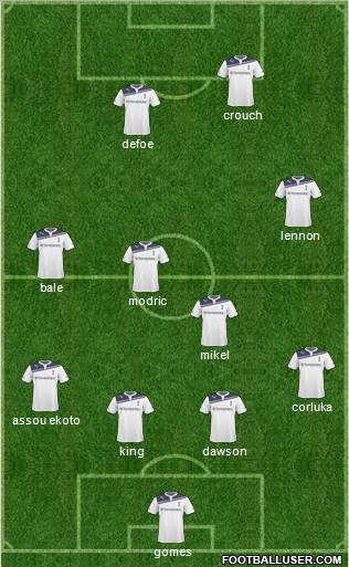Tottenham Hotspur Formation 2011