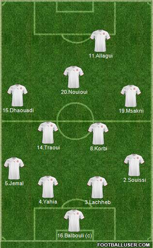 Tunisia 4-4-2 football formation