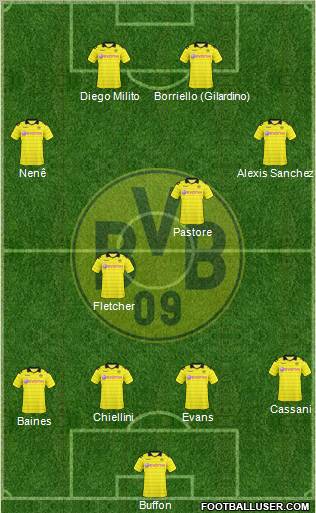 Borussia Dortmund Formation 2011