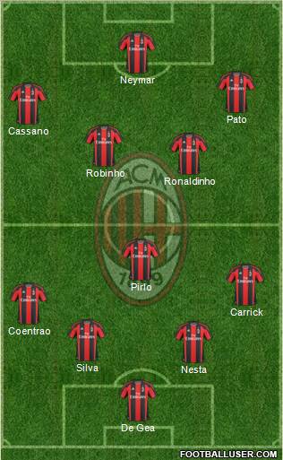 A.C. Milan Formation 2011