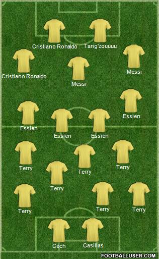 Dream Team Formation 2011