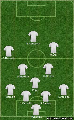 Dream Team Formation 2011